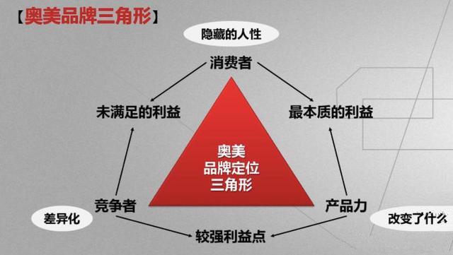 网站推广策划，完整的营销策划方案2021年该如何撰写？